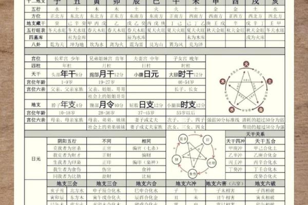 属猴人的八字命理解析与人生运势 属猴人的八字命理解析与人生运势