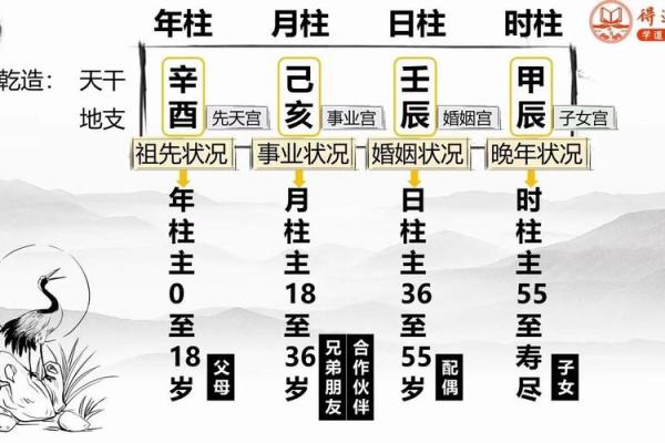 男命日柱有福星，福运亨通之秘诀探秘