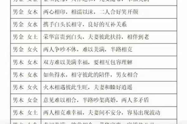 木命婚配分析:适合你的命中桃花缘 木命婚配分析:适合你的命中桃花缘