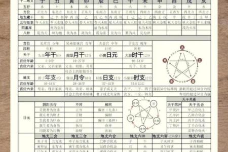属猴人的八字命理解析与人生运势