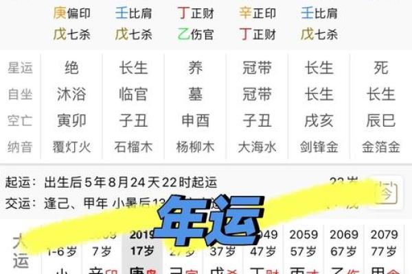 如何通过八字命理判断一个人的出生年份与命局分析