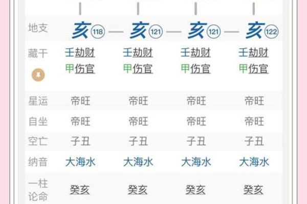 如何通过八字命理判断一个人的出生年份与命局分析