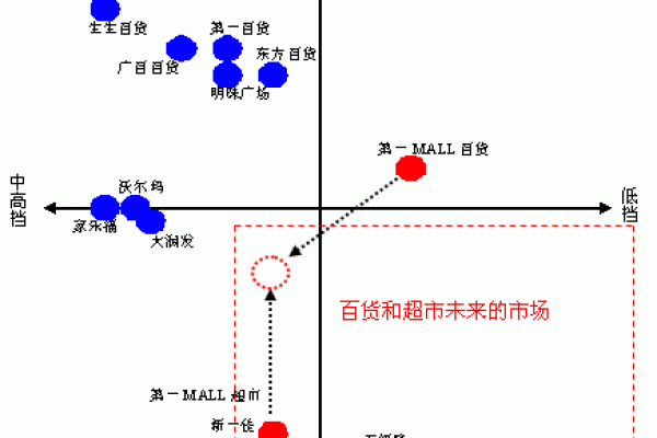 木命男的赚钱之道：适合哪些行业与发展策略？