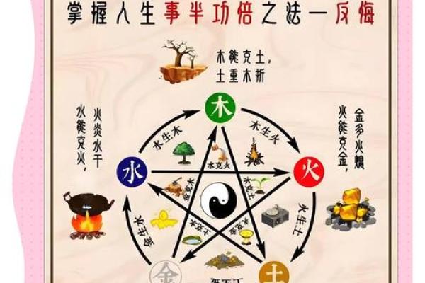 沙中土命与克木命的相生相克关系探究