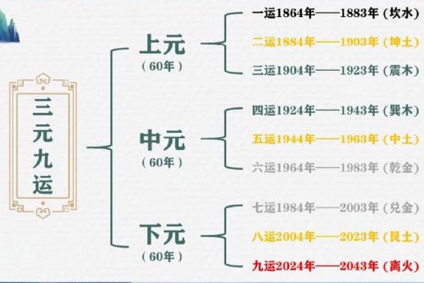 三元命七：2024年人生运势全解读，开启你的幸运之门！
