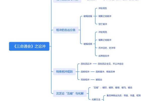 三命通会解析：逢寅卯带来的命理变迁与人生机遇