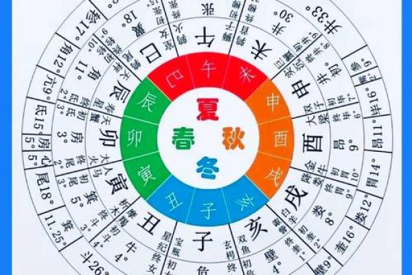 壬戌日卯时：揭示五行命理中的深邃之谜与精彩人生
