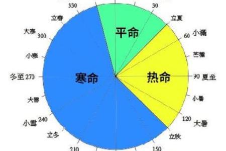 热命平命：揭示命运的秘密，探索生活的无限可能