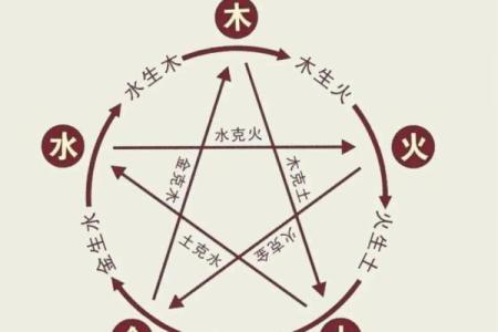 沙中土命与克木命的相生相克关系探究