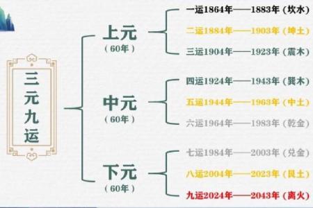 三元命七：2024年人生运势全解读，开启你的幸运之门！