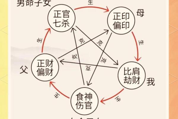 揭开“女命夫是管家郎”的奥秘,解析命理与婚姻的微妙关系 揭开“女命夫是管家郎”的奥秘,解析命理与婚姻的微妙关系