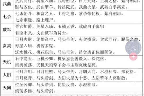 七杀太旺命格的特征与影响，解密命理中的性格与命运!