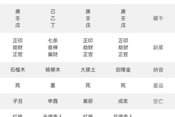 解密八字里的冲克命格：你的命运隐藏在哪些角落？