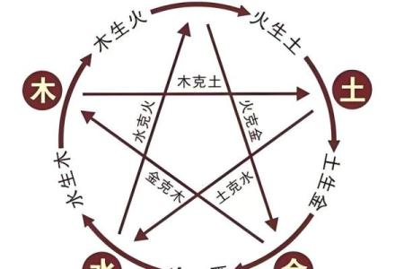 山头火命与水命的相生相克：命理中的奇妙搭配与人生方向