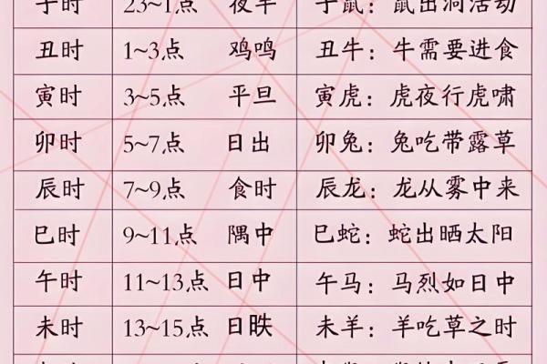 农历三月初十出生的男孩命运与性格解析