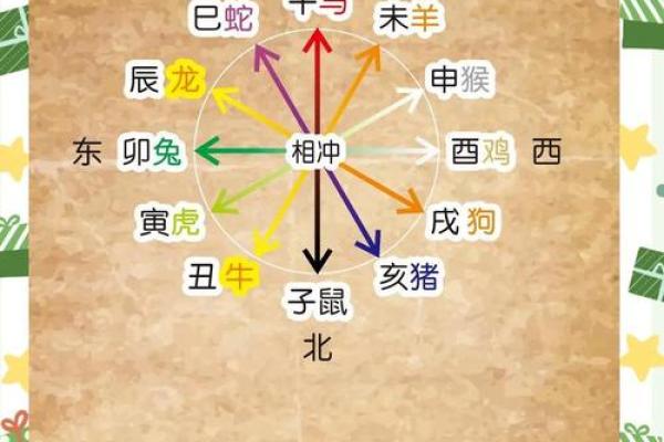 男命卯辰相害：探究五行命理中的深层意义与生活影响