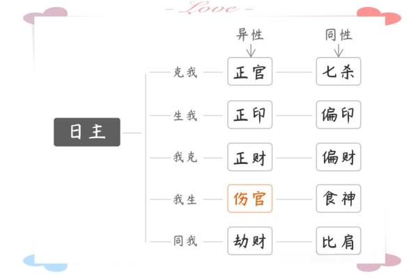 揭开伤官女命的神秘面纱:了解八字中的伤官特质 揭开伤官女命的神秘面纱:了解八字中的伤官特质