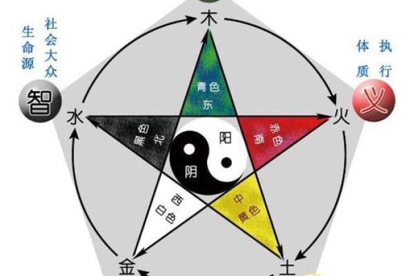 清字的五行属性与命理解析：揭示内心深处的秘密