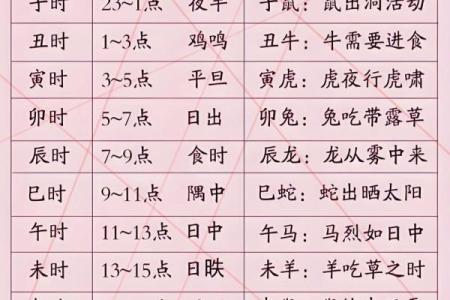 农历三月初十出生的男孩命运与性格解析