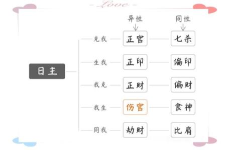 揭开伤官女命的神秘面纱：了解八字中的伤官特质