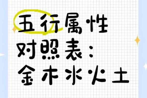 深入浅出：理解金木水火土命的哲学与应用
