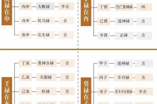 申命互禄,庚命进禄:探索命理中的财富与机遇 申命互禄,庚命进禄:探索命理中的财富与机遇