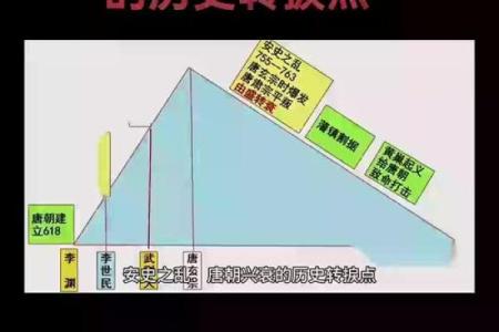 前命与后命：命运之路的转折与启示