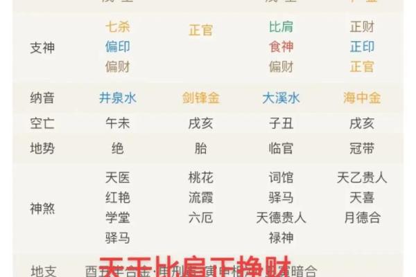 女命寅丑暗合，命运揭开不为人知的秘密！