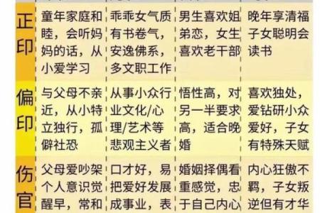 七八年五行命理分析：哪个命最好
