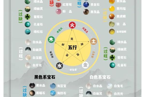 如何判断自己的命里属什么?探寻你的五行之旅! 如何判断自己的命里属什么?探寻你的五行之旅!