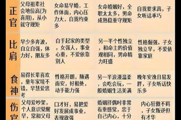 究竟用干支还是日柱来解读命运，哪种更准确？看完你就懂了！