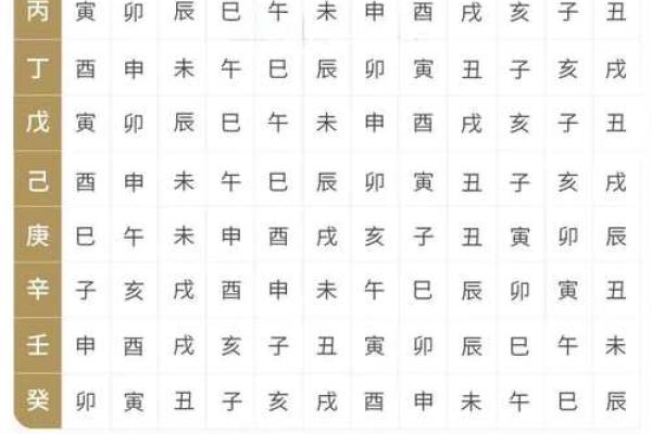 究竟用干支还是日柱来解读命运，哪种更准确？看完你就懂了！