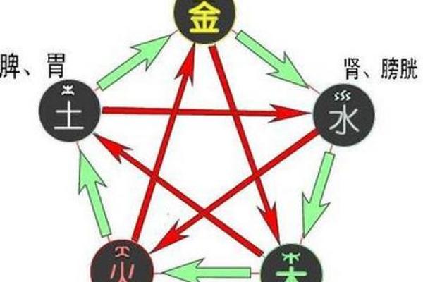 山头火命与土命的匹配关系探究 山头火命与土命的匹配关系探究