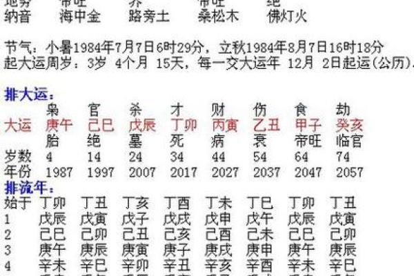 揭示阴历8月26日出生者的命运与人生特点