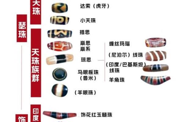 属猴土命之人适合佩戴的天珠推荐与解析 属猴土命之人适合佩戴的天珠推荐与解析