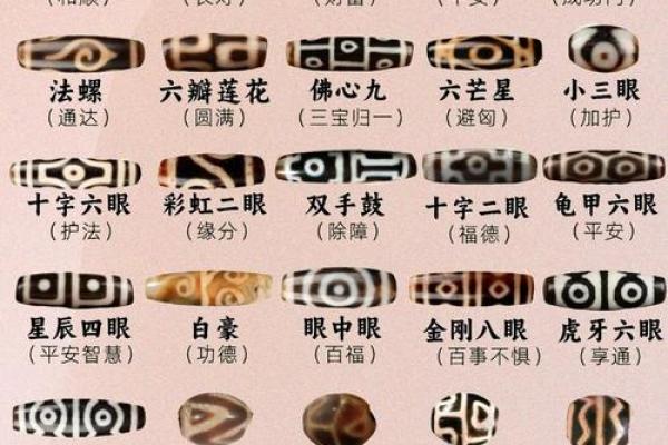 属猴土命之人适合佩戴的天珠推荐与解析 属猴土命之人适合佩戴的天珠推荐与解析