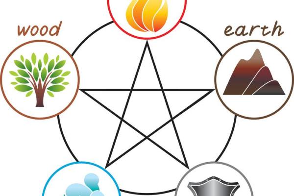 山头火命与其他命理搭配揭秘,探索相生相克的奥秘! 山头火命与其他命理搭配揭秘,探索相生相克的奥秘!