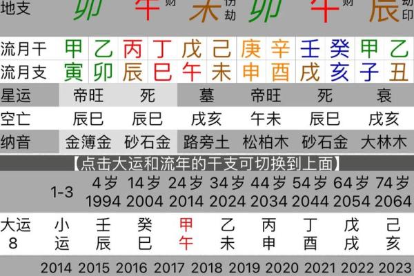 男命带羊刃桃花之谜：命理中的情感与风格解析