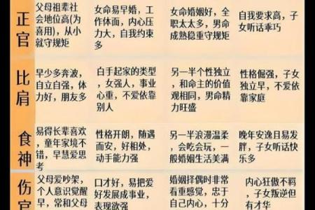 究竟用干支还是日柱来解读命运，哪种更准确？看完你就懂了！