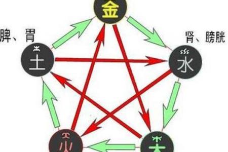 山头火命与土命的匹配关系探究