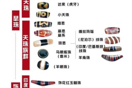 属猴土命之人适合佩戴的天珠推荐与解析