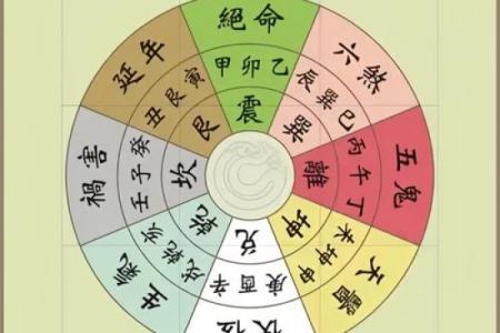 男命兑命适合住什么宅？解密住宅风水与运势的关系！