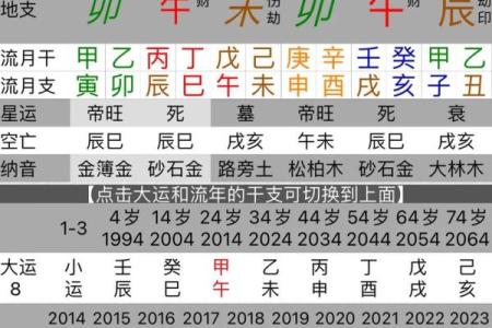 男命带羊刃桃花之谜：命理中的情感与风格解析