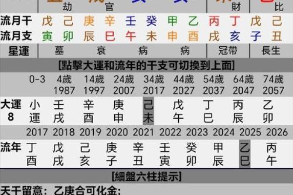 伤官伤尽命局:如何选择合适的运势来提升人生 伤官伤尽命局:如何选择合适的运势来提升人生