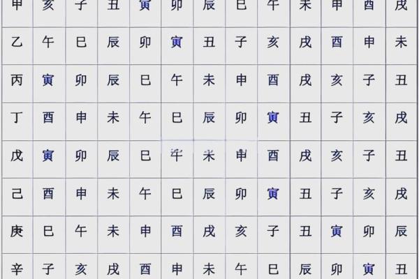 解密日柱壬申女命：探索命格与人生的奥秘