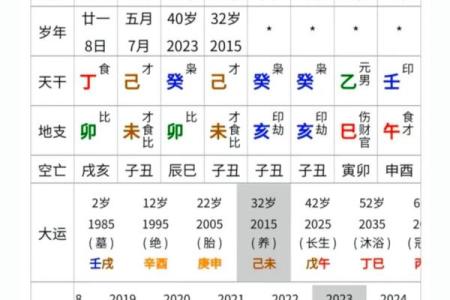 解读八字：男命如何选择贵妻，成就美满人生！