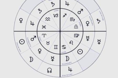 三月出生的蛇：命星座的奥秘与运势解析