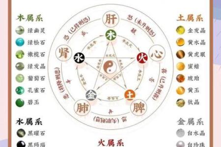 属牛人的五行命理分析：选择最适合的命好运相伴