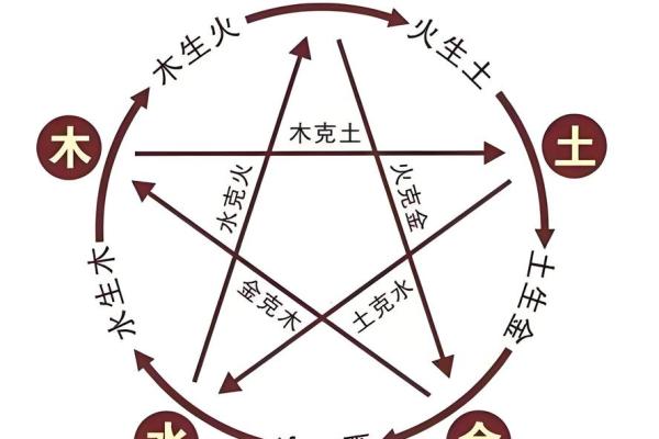 七月初八五行分析:命运之路与五行的深刻联系 七月初八五行分析:命运之路与五行的深刻联系