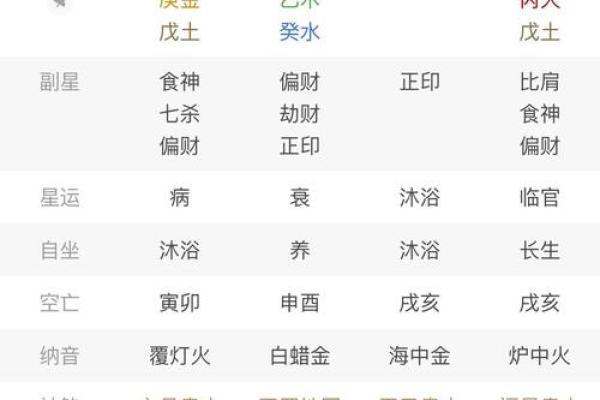 男命三个食神走什么格？揭秘命理中的食神格局！